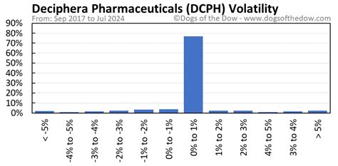 dcph stock forecast